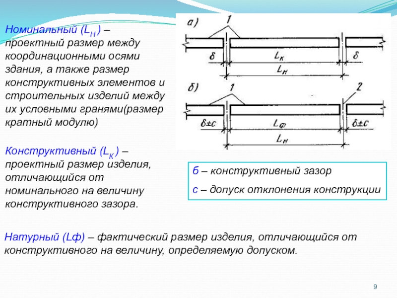 Номинальная высота. Номинальный фактический и конструктивный Размеры. Номинальные и конструктивные Размеры. Номинальный размер конструкции. Размеры конструктивных элементов.