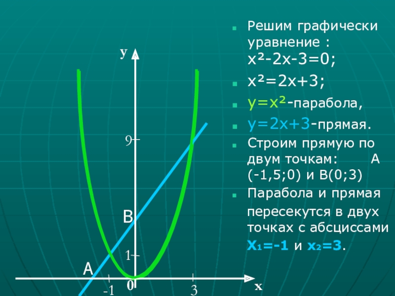 Решение х 2 3х 0. Решить Графическое уравнение х 3=-х+4. Решите графически уравнение 3/х х-2. Параболы у = х^2; у = (2х)^2; у = 1/2 х^2. Решить графически уравнение √ = 2 – х..