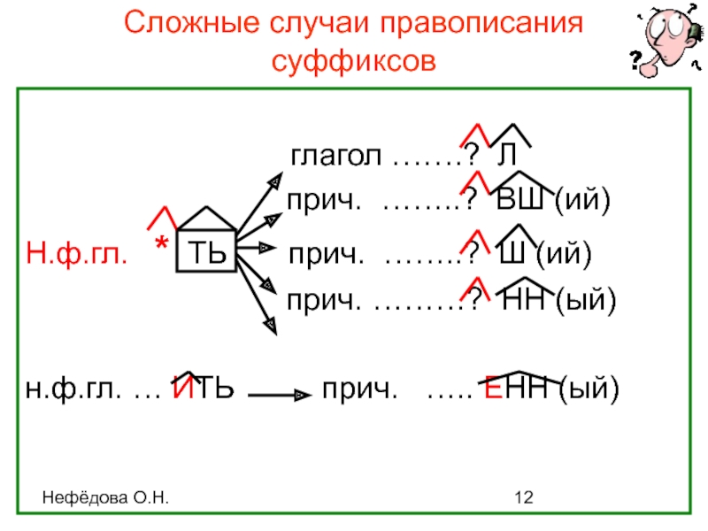 Суффикс слова рисовать