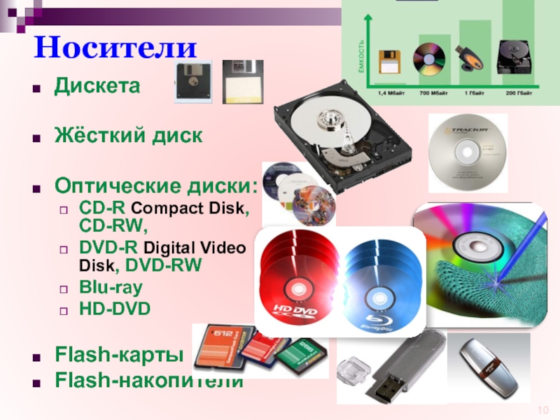 Жесткий диск flash память компакт диск процессор. Дискеты, оптические диски (оптические - CD, DVD, Blu-ray). DVD носитель информации. Современные носители информации. Информационный носитель жесткий диск емкость.