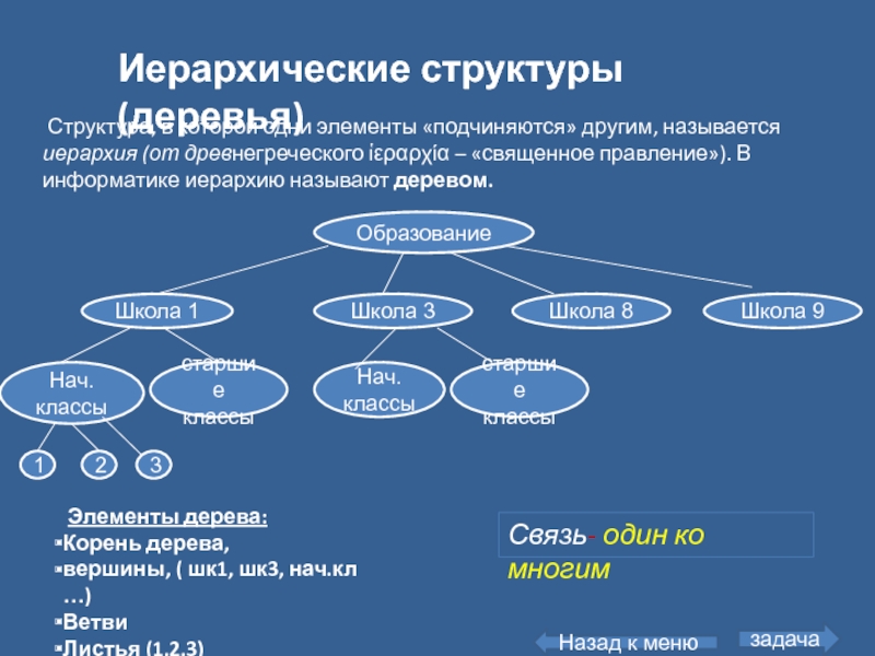 Много структура. Элементы иерархической структуры это. Иерархическая структура компьютера. Структура иерархии. Элементы дерева Информатика.