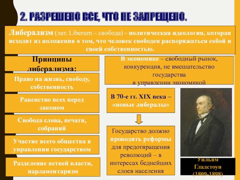 Идеи какого политического. Идеология либерализма. Политические идеи либерализма. Принципы либерализма в политике. Основы либерализма.