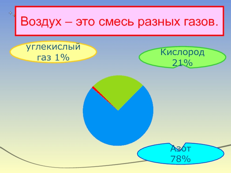 Воздух природная смесь газов проект