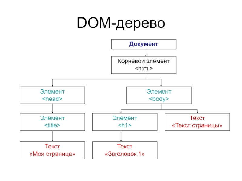 Js dom element