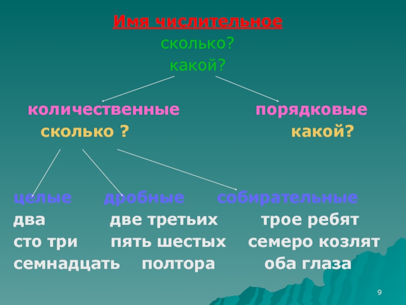 Семеро порядковое или количественное. Семеро козлят собирательные числительные. Числительные собирательные и порядковые. Числительное количественное и порядковое и собирательное.