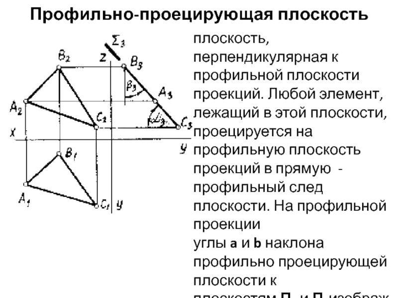 Проецирующие лучи перпендикулярны плоскостям проекций