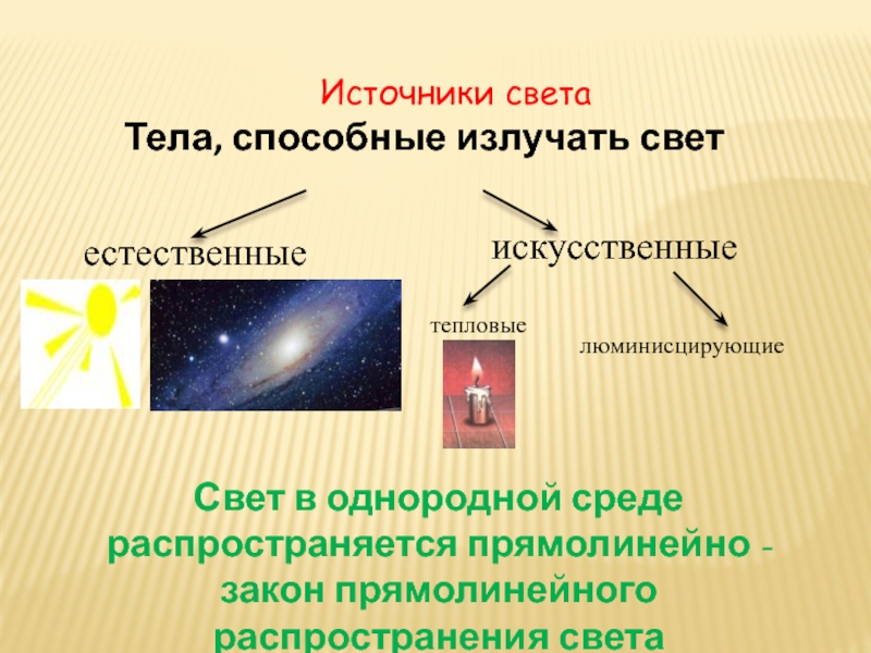 Источники света презентация