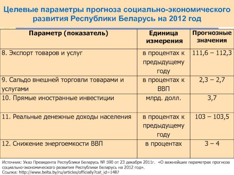 Сценарные условия основные параметры прогноза социально