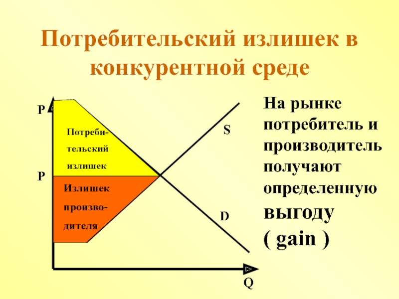 Излишек потребителя. Потребительский излишек. Излишек потребителя это в экономике. Излишек покупателя и продавца. Рынок на котором потребитель теряет часть потребительского излишка.