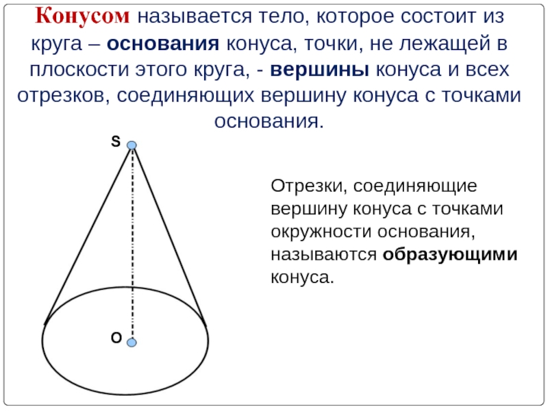 Окружность основания конуса. В основании конуса лежит. Отрезок соединяющий вершину конуса с точками окружности основания. Называется тело которое состоит из круга основания конуса точки. Отрезки соединяющие вершину конуса с точками окружности основания.