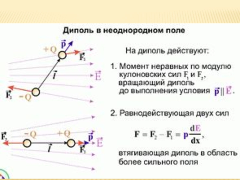 Что называется электрическим диполем рисунок