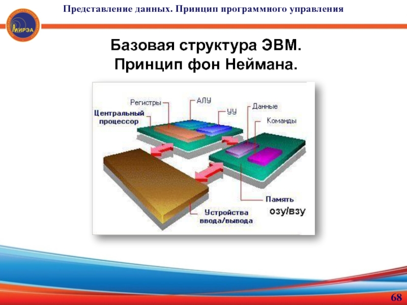 Принцип программного управления фон неймана