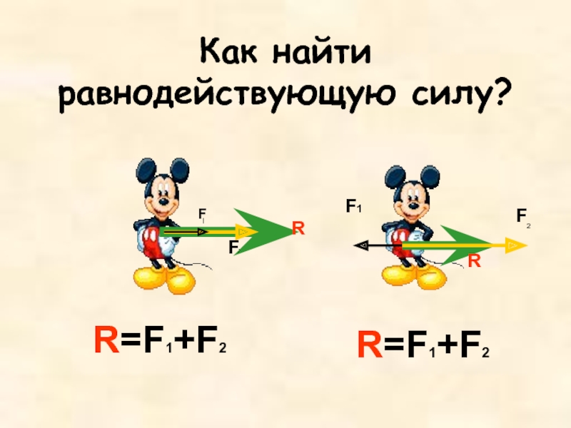 Найти f 10 f 2. Равнодействующая сила. F1+f2 равнодействующая. Найдите равнодействующую сил. Как определить равнодействующую силу.