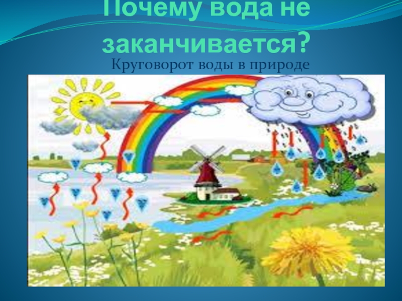 Для чего нужна вода презентация для дошкольников