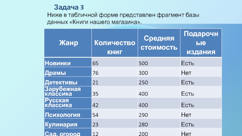 Ниже в табличной форме представлены характеристики ноутбуков