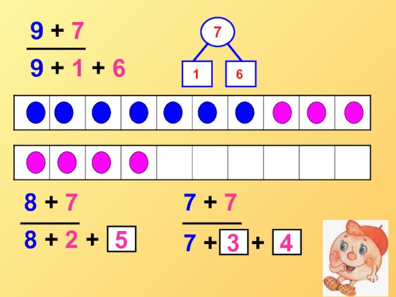 Презентация сложение однозначных чисел с переходом через десяток вида 7