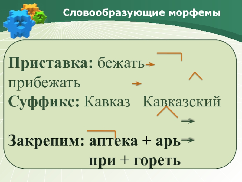 Формообразующие морфемы. Словообразующие и формообразующие морфемы. Словообразующие морфемы. Приставка морфема. Словообразующие морфемы приставки.