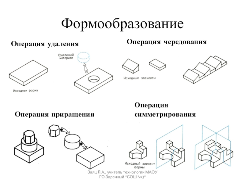 Деталь операция