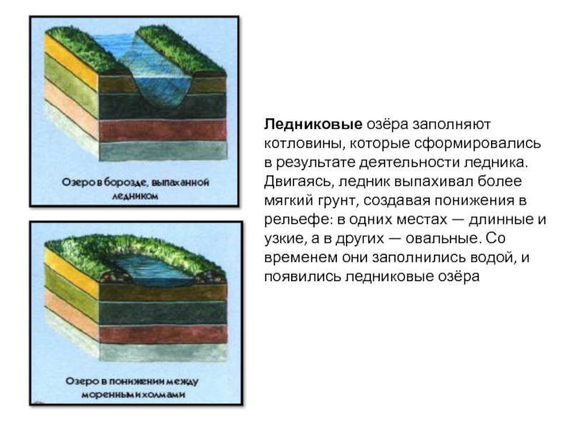 Схема озерной котловины