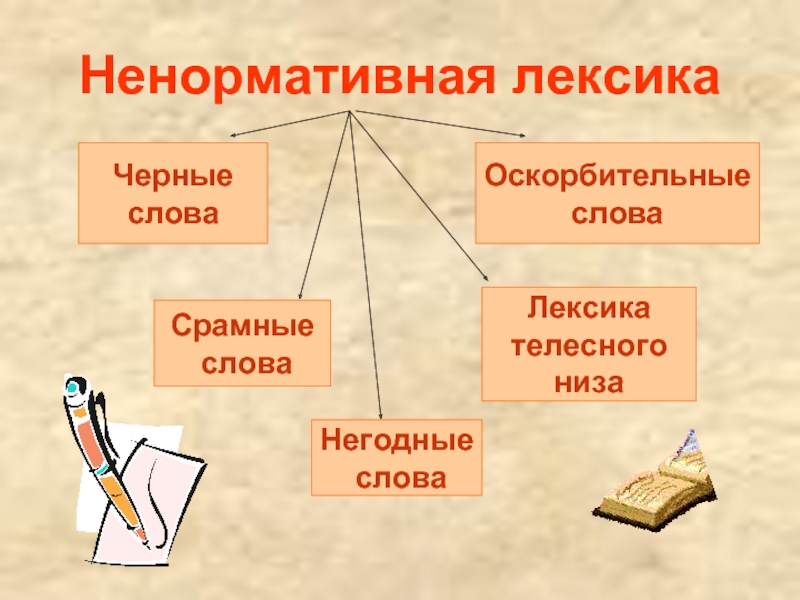 Ненормативная лексика картинки для презентации