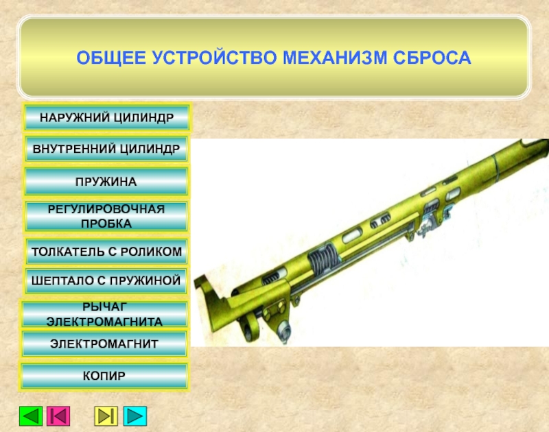 Механизмы приспособления. Механизм сброса. Копир пусковой установки. Общее устройство сур.. Устройство механизма 11 букв.