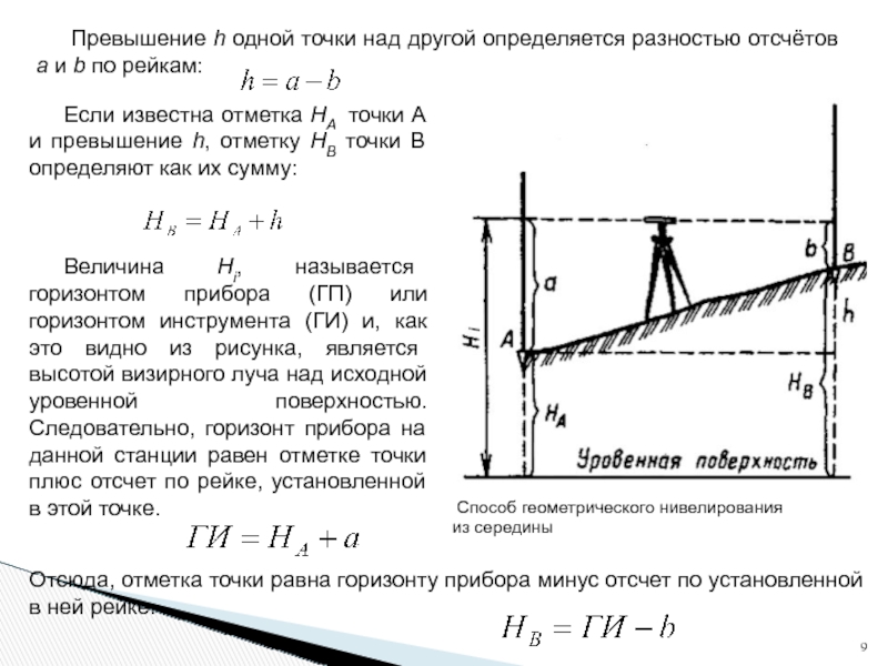 Данные высот