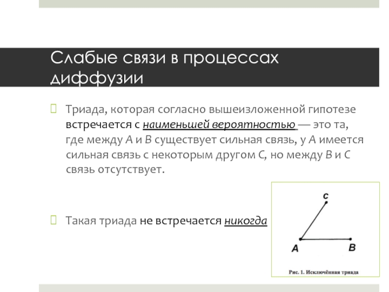 Слабые связи сильные связи