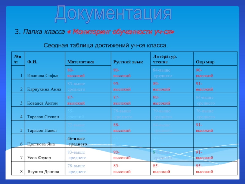 Таблица достижений. Таблица успеха. Таблица достижений класса. Сводная таблица достижений педагогов.