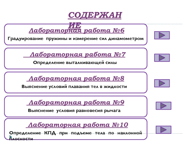 Физика 7 класс градуирование пружины. Градуирование пружины и измерение сил динамометром. Лабораторной работе № 6 