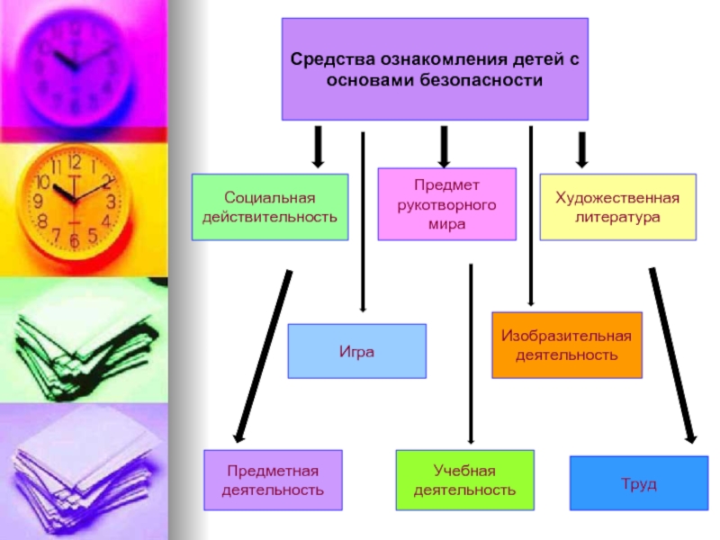 Ознакомления с миром. Средства ознакомления с социальной действительностью. Методы по ознакомлению детей с социальной действительностью. Методы ознакомления детей с основами безопасности жизнедеятельности. Методики ознакомления детей с социальным миром.