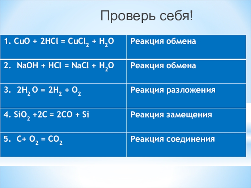 Cuo решить уравнение. Cuo+2hcl Тип реакции. Cuo+HCL уравнение реакции. HCL Cuo реакция. Cuo + 2hcl ⟶ cucl2 + h2o ионное.