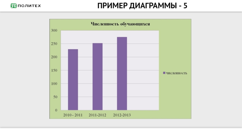 Карта диаграммы пример