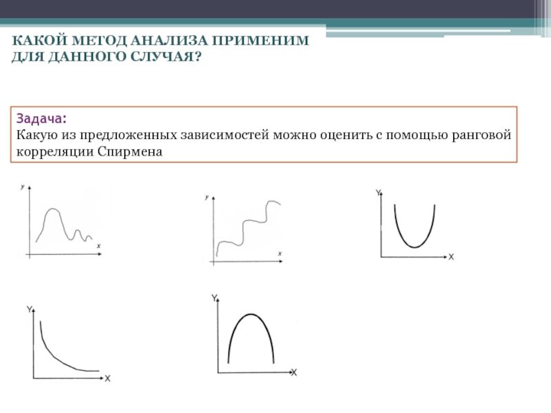 Выберите из предложенных зависимостей. Какой метод. 820 Задача какая зависимость. 817 Задача какая зависимость.