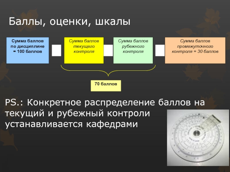 Контроль суммы. ЧГУ баллы текущего контроля. Положение о балльно-рейтинговой системе ДГТУ.