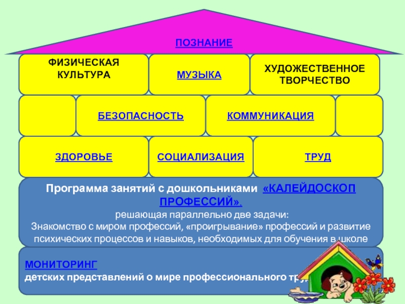 Развитие личности дошкольника презентация