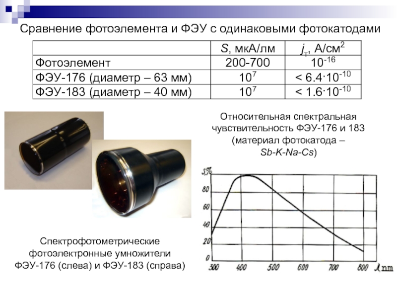 Фотоэлектронные приборы презентация