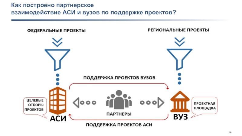 Аси поддержка проектов