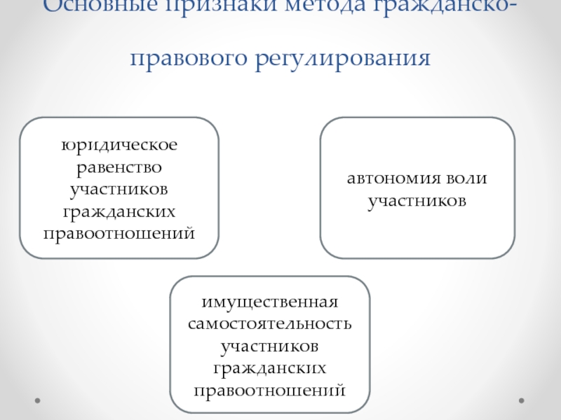 Основные признаки технологии