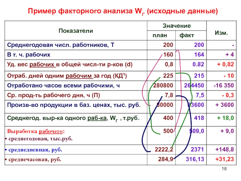 Общие исходные данные это. Данные об обеспеченности рабочей силой.