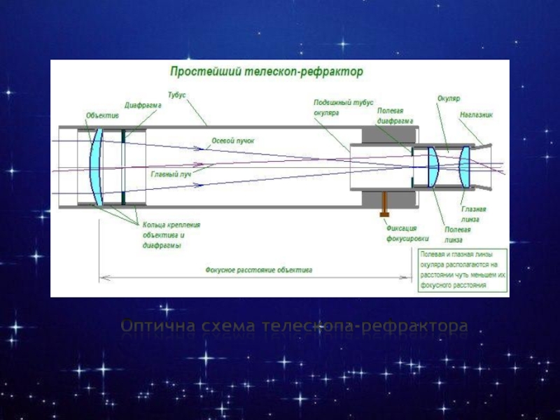 На рисунке изображена оптическая схема