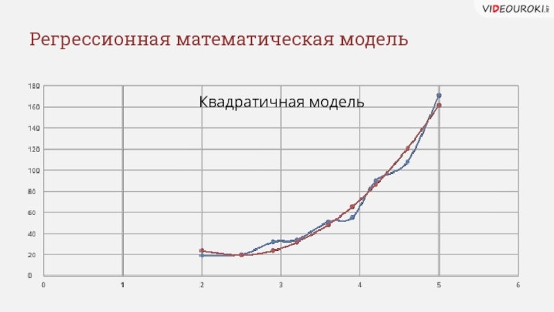 Регрессионная модель. Регрессионные математические модели. Модели статистического прогнозирования. Модели статического прогнозирования. Регрессионные модели прогнозирования.