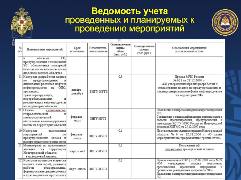 Ведомость учета проведенных и планируемых к проведению мероприятий