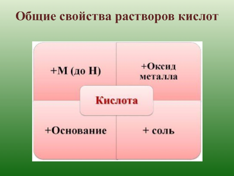 Раствор кислоты