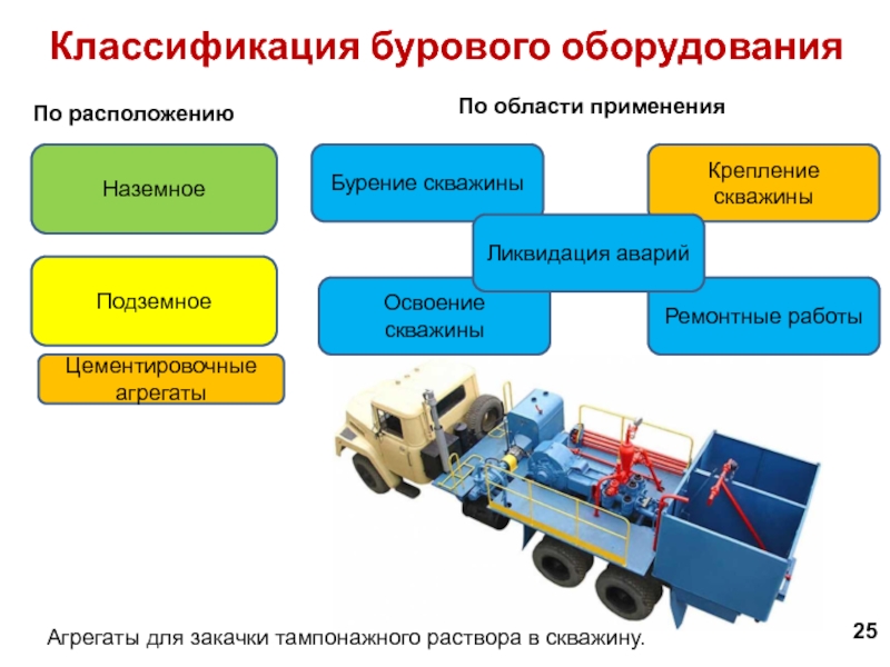 Презентация буровые станки