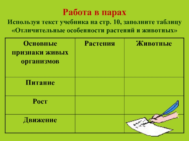 Используя текст учебника. Заполните таблицу отличительные признаки растений. Основные признаки живых организмов растения и животные. Основные признаки живых организмов растения. Таблица отличительные особенности растений и животных.