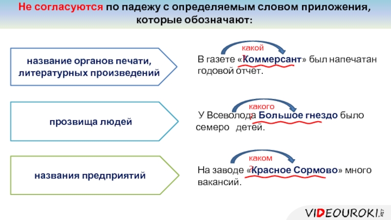 Как найти определяемое слово. Приложение с определяемым словом. Приложение согласуется с определяемым словом в падеже. Согласуются с определенным словом. Согласуются с определяемым словом в форме.