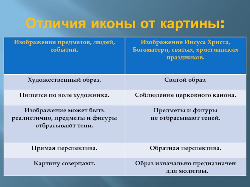 Чем отличается икона от картины презентация - 98 фото