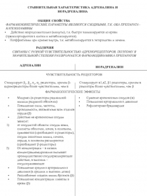 Норадреналин и Адреналин