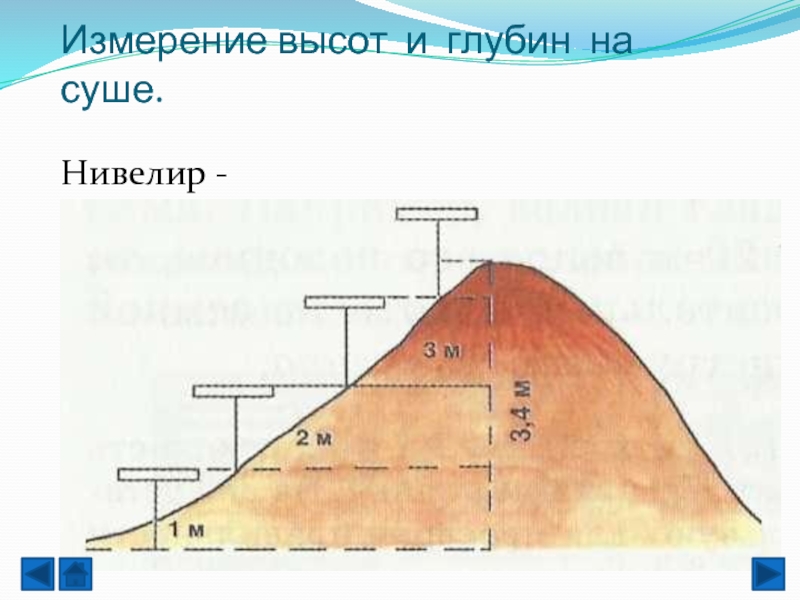 Абсолютная и относительная высота презентация 5 класс