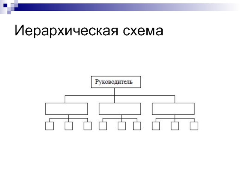 Иерархическая модель данных презентация